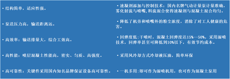 隧道湿喷机
