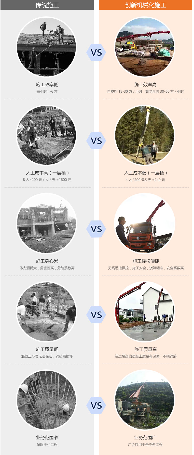 小型泵车