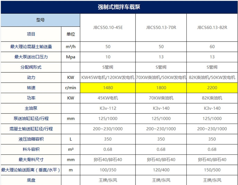 搅拌车载泵